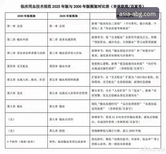 欧博ABG靠谱吗必备指南：2025年最新版本功能与实操解析